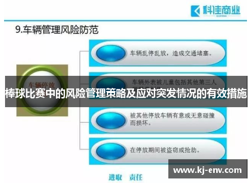 棒球比赛中的风险管理策略及应对突发情况的有效措施