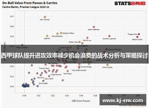 西甲球队提升进攻效率减少机会浪费的战术分析与策略探讨